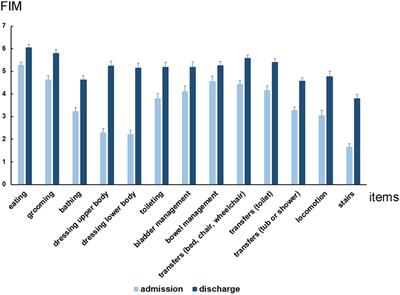 Postural control exercise without using the upper limbs improves activities of daily living in patients with stroke
